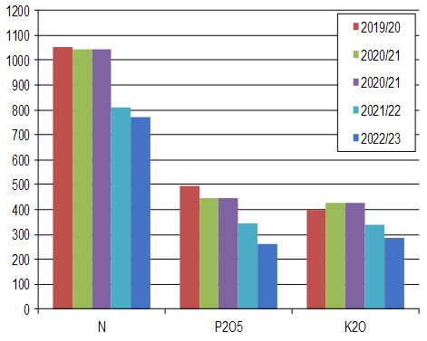 Grfico Evolucin Consumo